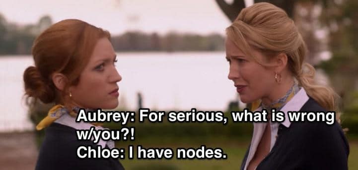 Facebook Might be Spying on Us, but it Makes for Pretty Graphs 2 22