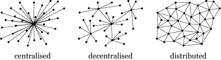 Why Blockchain Is Too Big To Ignore Or Build A Blockchain With JavaScript - Part 1 6 Centralised decentralised distributed