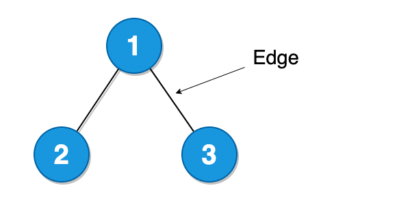 Tree Data Structure Simplified - Part 1 7 edge
