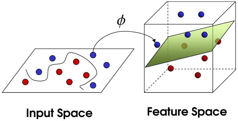 input space feature space