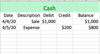 Why Blockchain Is Too Big To Ignore Or Build A Blockchain With JavaScript - Part 1 7 ledger