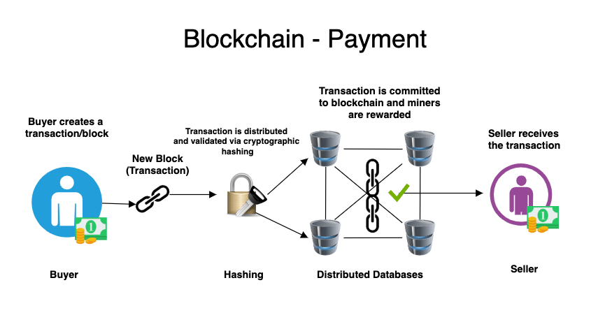 Why Blockchain Is Too Big To Ignore Or Build A Blockchain With JavaScript - Part 1 8 payment