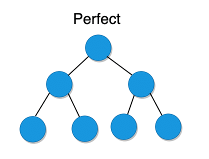 Tree Data Structure Simplified - Part 1 14 perfect