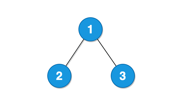 Tree Data Structure Simplified - Part 1 2 simple