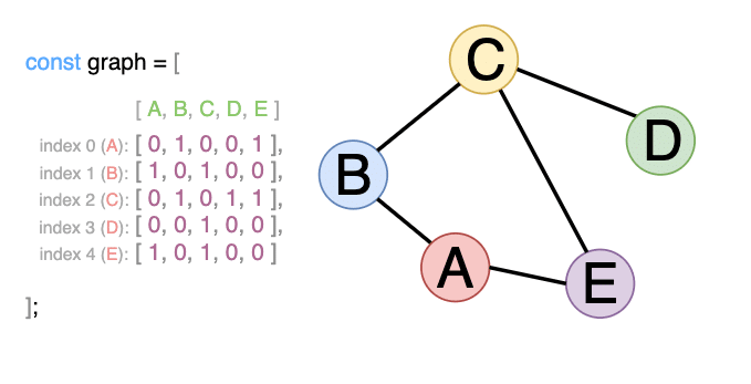Graph Data Structure Demystified 12