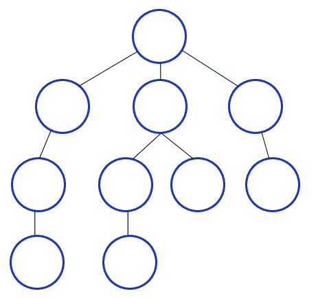 Graph Data Structure Demystified 13 bfs