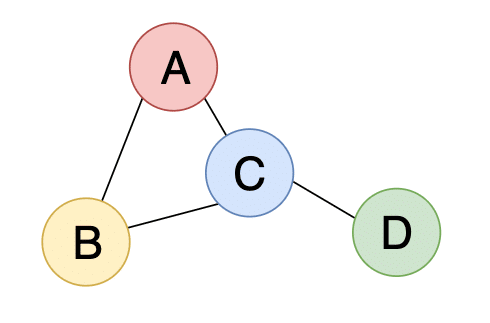 Graph Data Structure Demystified 2 random graph