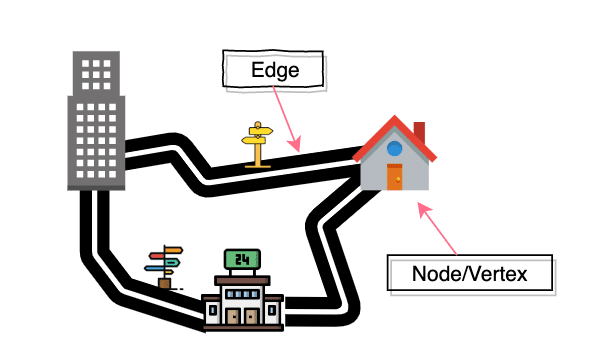 Graph Data Structure Demystified 5