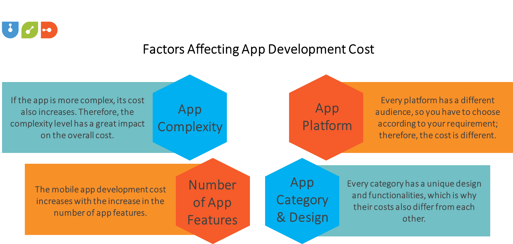 The Complete Guide to Mobile App Development Costs 2 Factors effecting App development costs