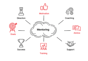 The Role of Mentoring in Creating the Best Software Developers 1 Mentorship