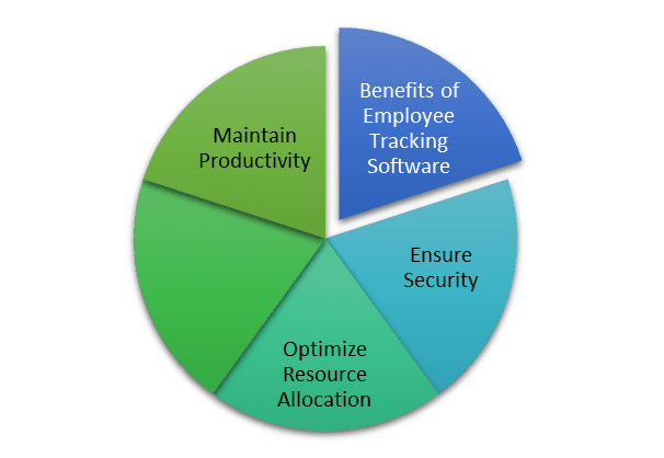 What Is Employee Tracking Software & What Is It Used for? 2 What Is Employee Tracking Software & What Is It Used for?