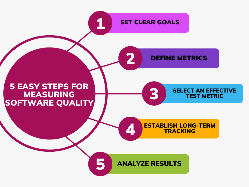 A Step-By-Step Approach for Measuring Software Quality 2 Five Easy Steps for Measuring Software Quality
