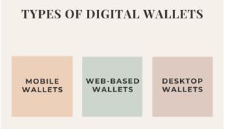 How to Create a Digital Wallet – A Safe and Secure FinTech Solution 2 Types of Digital Wallets