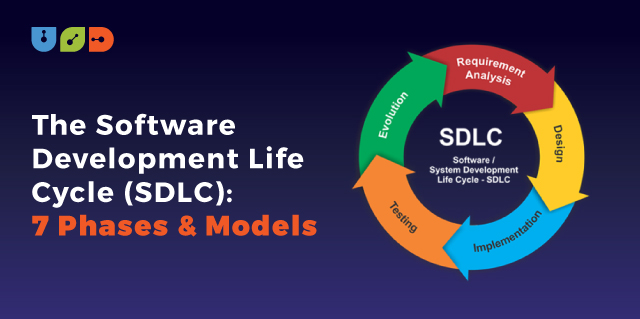 Blog 65 The Software Development Life Cycle (SDLC): 7 Phases and Models