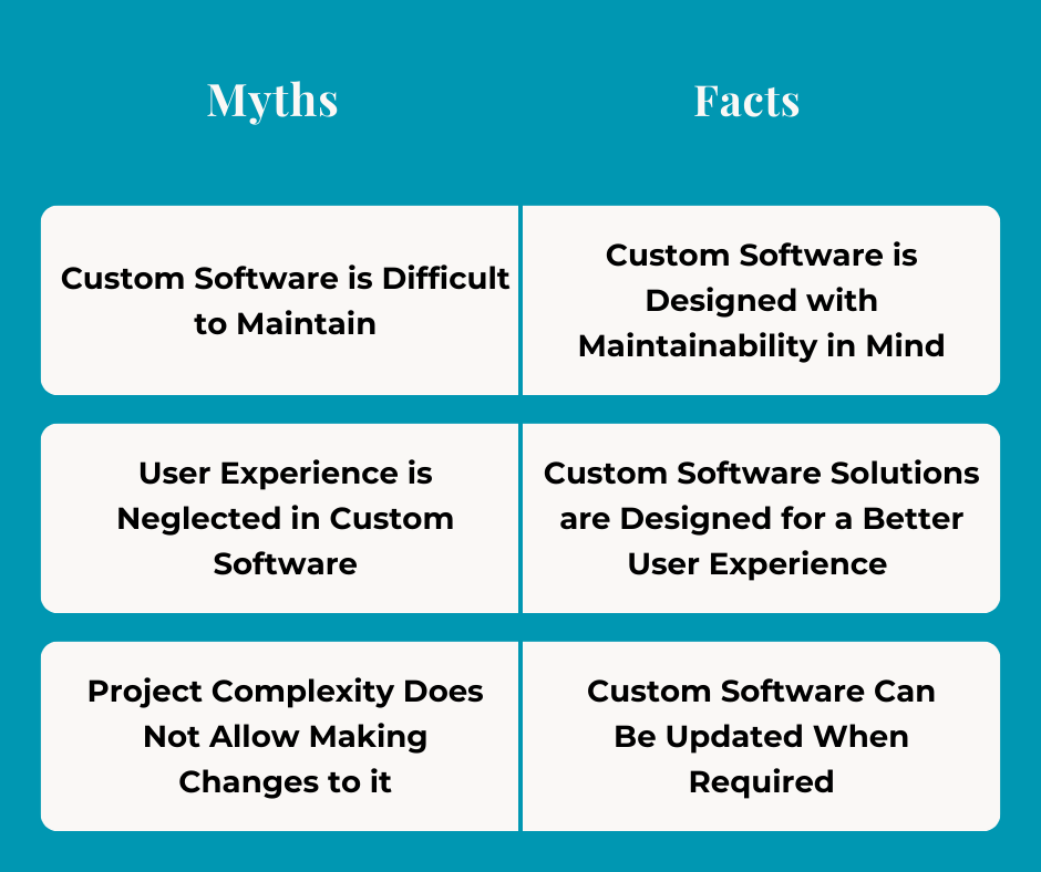 Dispelling Myths: Common Misconceptions about Custom Software Development 4 Custom Software Development Myths Vs. Facts