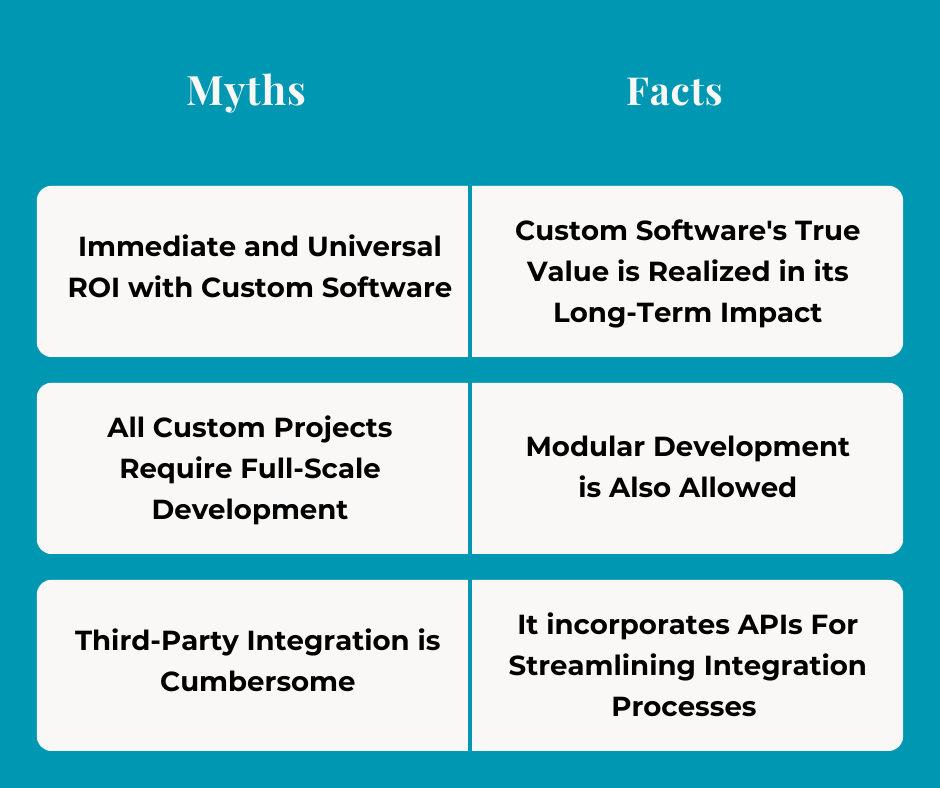 Dispelling Myths: Common Misconceptions about Custom Software Development 6 Custom Software Development Myths Vs. Facts