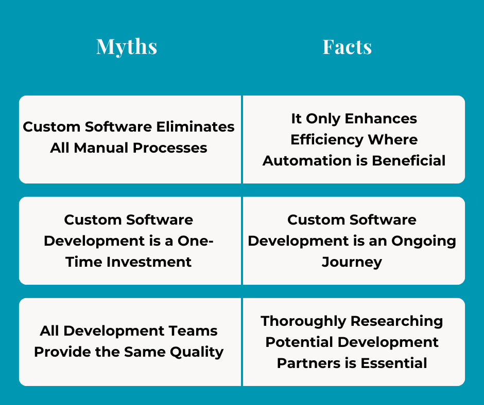Dispelling Myths: Common Misconceptions about Custom Software Development 8 Custom Software Development Myths Vs. Facts