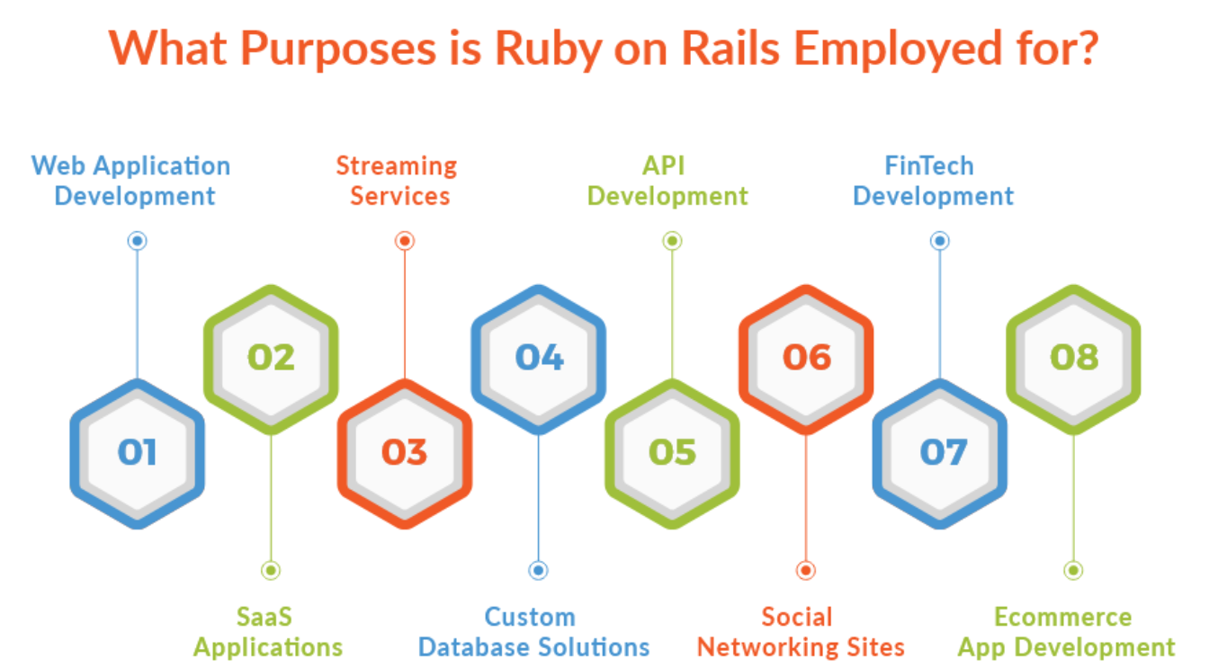 Ruby On Rails Development: Architecture, Key Features, Merits & Demerits 4 Ruby On Rails Development Applications