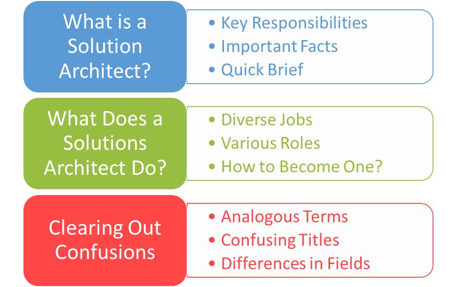 Debunking Myths Around Solutions Architect Jobs, Roles, and Expertise 1 What is a Solutions Architect?
