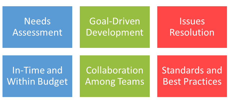 Debunking Myths Around Solutions Architect Jobs, Roles, and Expertise 5 Why Does Your Business Need a Solutions Architect?