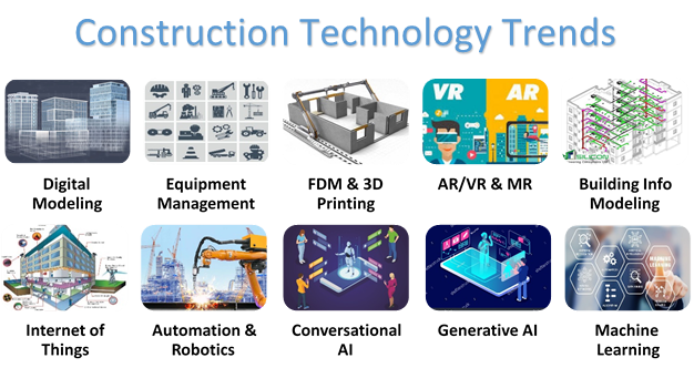 A to Z Guide for Reshaping the Future by Employing AI in Construction 2 Construction Technology Trends