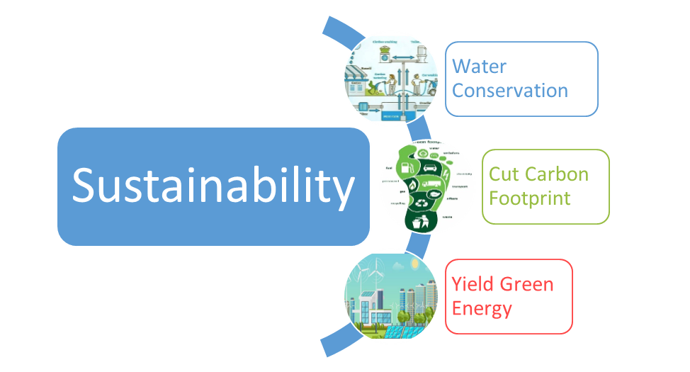 A to Z Guide for Reshaping the Future by Employing AI in Construction 6 AI in Construction