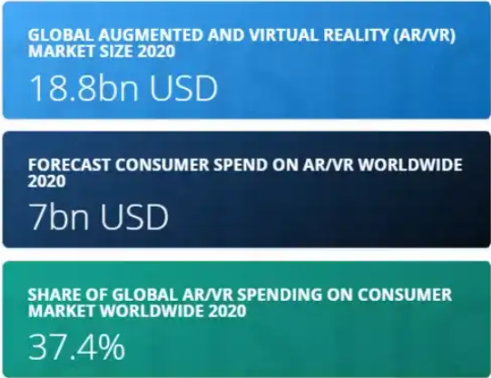 Augmented Reality Changing Healthcare Sector 2 AR in Healthcare Stats
