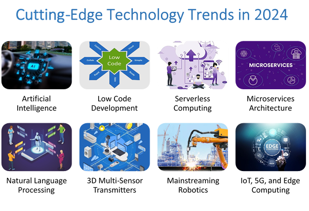 16 Cutting-Edge Technologies Poised for a Huge Impact 1 Cutting Edge Tech