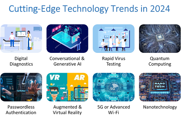 16 Cutting-Edge Technologies Poised for a Huge Impact 2 Cutting Edge Technologies