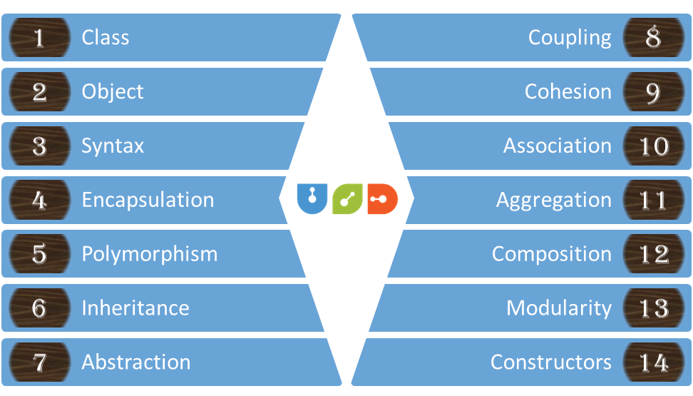 Object Oriented Programming: Concepts, Benefits, and Best OOP Language 2 Key Concepts of OOP