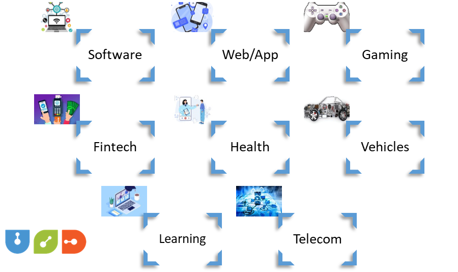 Object Oriented Programming: Concepts, Benefits, and Best OOP Language 6 Object Oriented Programming in Various Industries