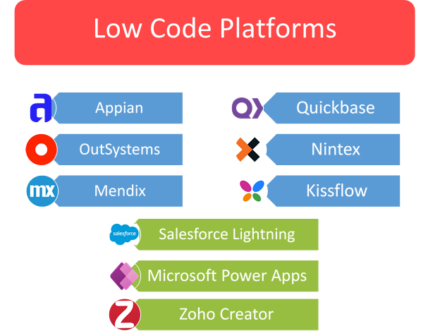 A Comprehensive Guide to Low Code Development 5 Low Code Platforms