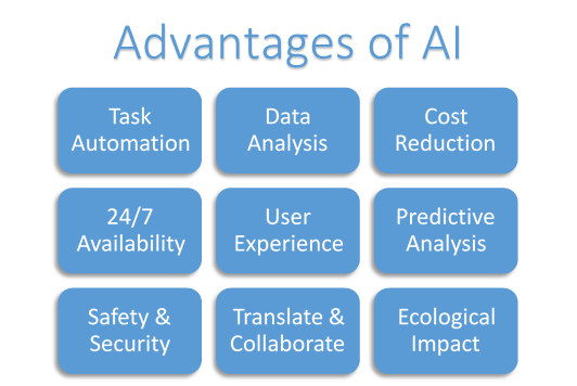 Exploring the Realm of Artificial Intelligence to Design an Impactful AI System 2 advantages of AI