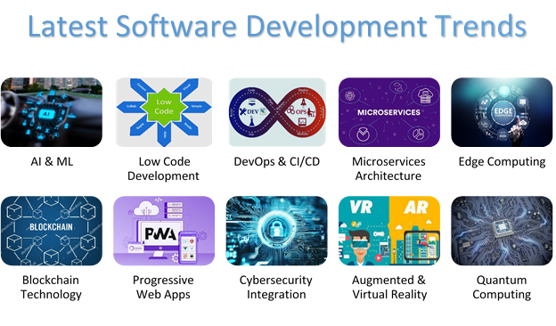 Software Product Development: Measuring the Depth of the Ocean 9 Software development trends