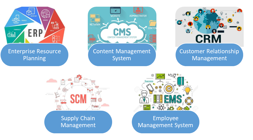 Software Product Development: Measuring the Depth of the Ocean 10 Custom Enterprise IT Solutions for Digital Transformation