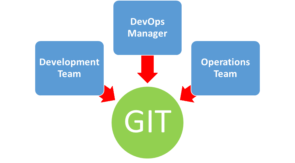 GitHub vs GitLab 2024: Unveiling the Differences to Choose the Right Platform 1 What Is Git