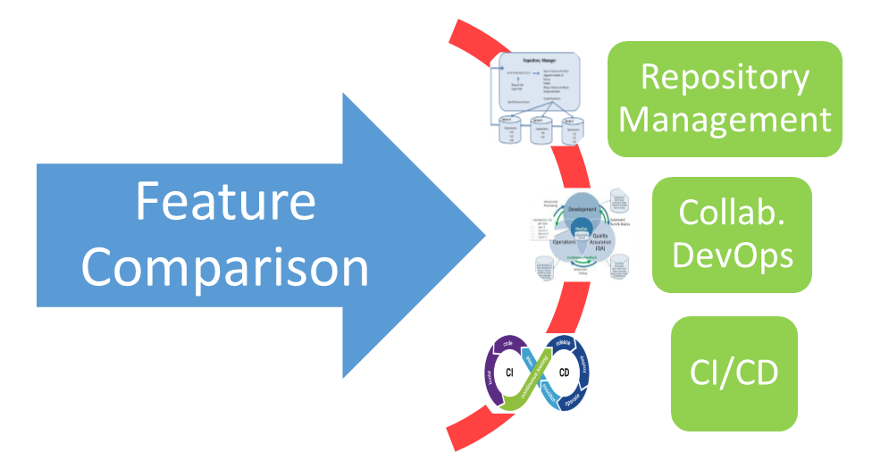 GitHub vs GitLab 2024: Unveiling the Differences to Choose the Right Platform 3 Feature comperison
