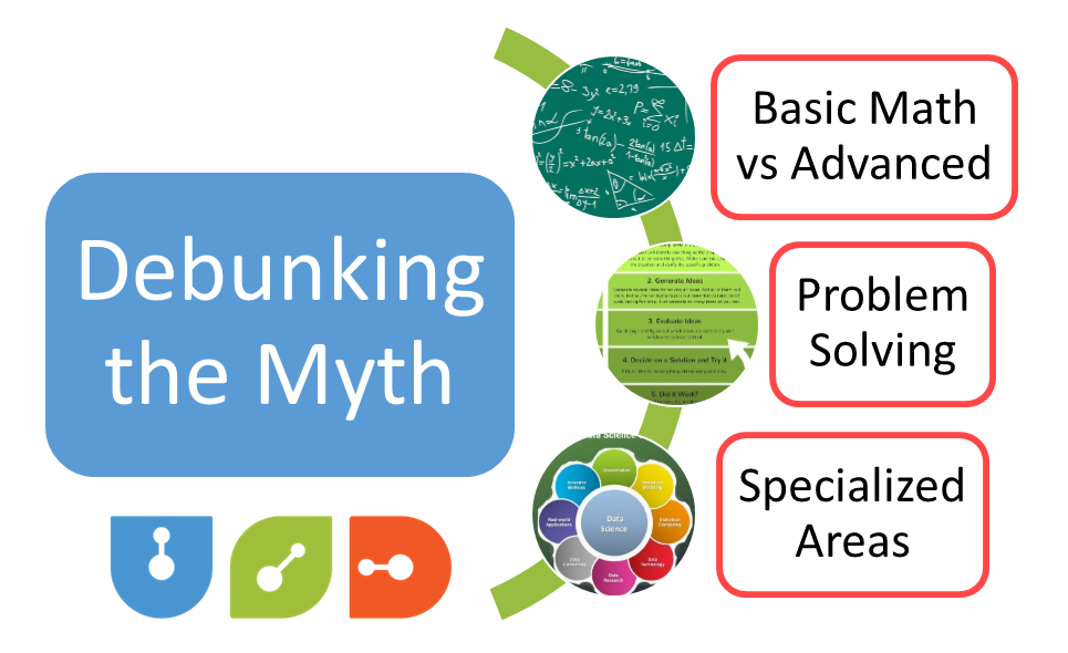 A Comprehensive Guide on How to Become a Coder In 2024 1 Debunking myths