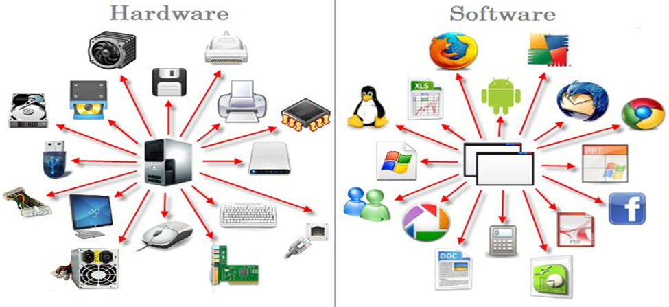 Software and Hardware of a Computer and the Role of a Software Engineer 2 Hardware and software