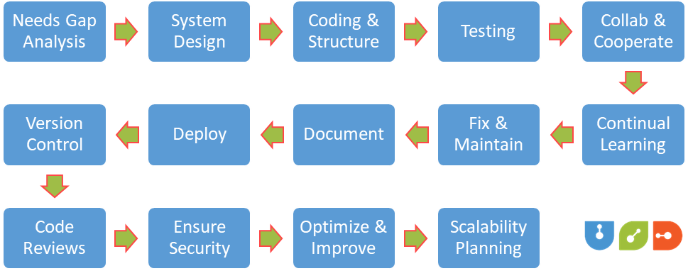 Software and Hardware of a Computer and the Role of a Software Engineer 5 What Does a Software Engineer Do