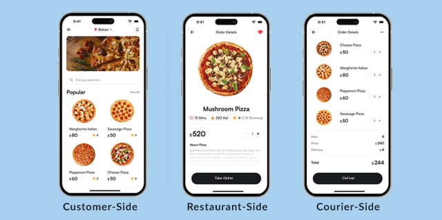 Why and How to Invest in Food Delivery App Development 2024? 3 food delivery app development 2024