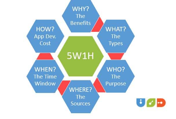 5W1H: Hiring Custom Application Development Services for Your Niche 1 Custom Application Development Services