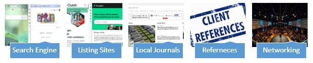 5W1H: Hiring Custom Application Development Services for Your Niche 5 Custom Application Development Services