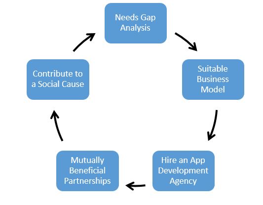 Why and How to Invest in Food Delivery App Development 2024? 2 food Delivery app services