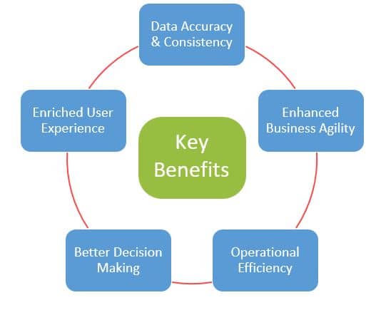 What is Enterprise Application Integration and How to Find an Expert? 3 Enterprise Application Integration company
