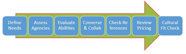 What is Enterprise Application Integration and How to Find an Expert? 4 Enterprise Application Integration services