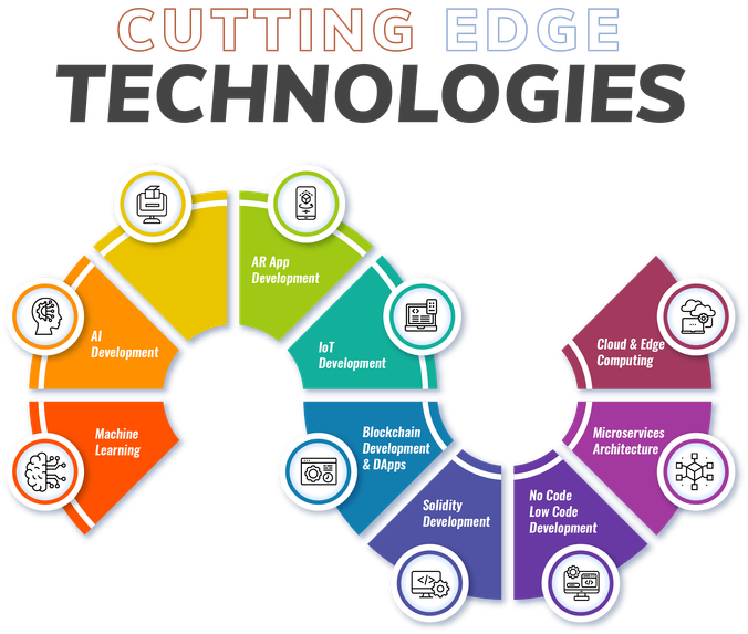 Best IT Services Company in the US for IT Solutions & Software Development 4 Cutting Edge Technologies