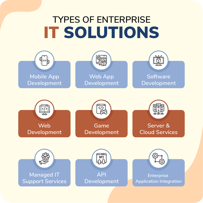 Best IT Services Company in the US for IT Solutions & Software Development 3 d9a11c35 34d5 4b88 ae92 1a0438c47481