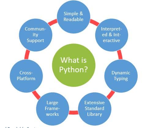 Java vs Python: Which One is Best for Software Development? 2 Java vs Python