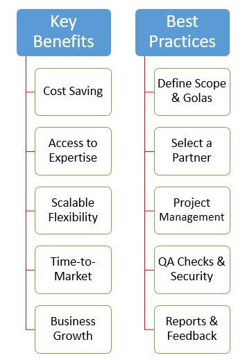 A Comprehensive Guide on Offshore Software Development 2 Offshore Outsourcing software development